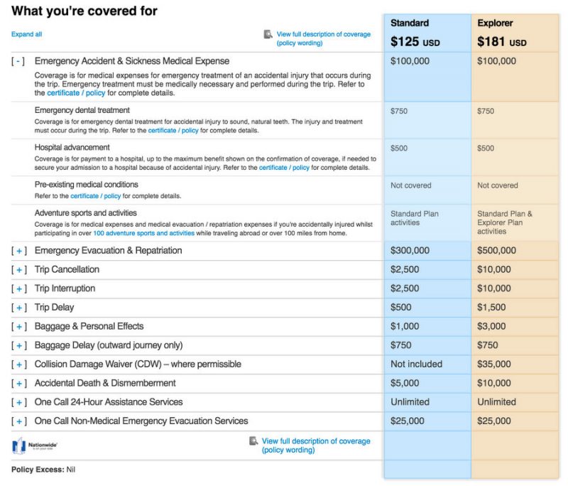 World Nomads Travel Insurance Review What�s Covered and