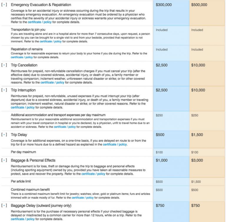 World Nomads Travel Insurance Review What�s Covered and